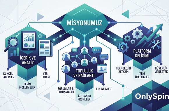 OnlySpin tanıtım sitesinin genel yapısını ve misyonunu temsil eden görsel