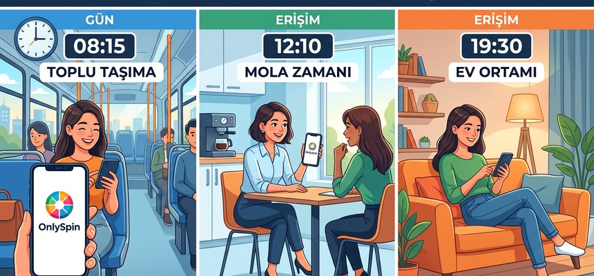 Farklı günlük senaryolarda mobil platform erişimi ve kullanım süresi karşılaştırması